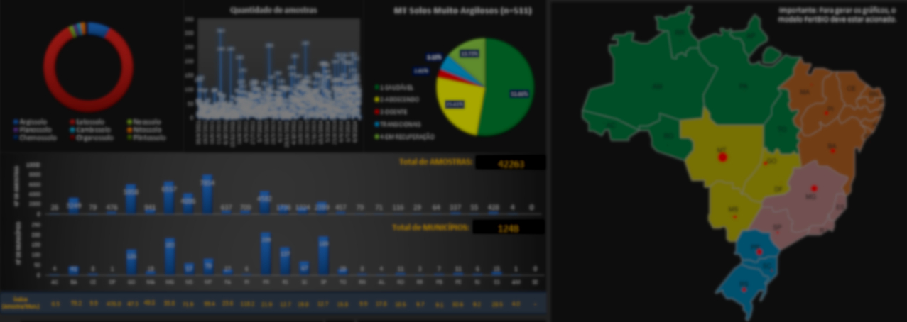 Imagem de um dashboard