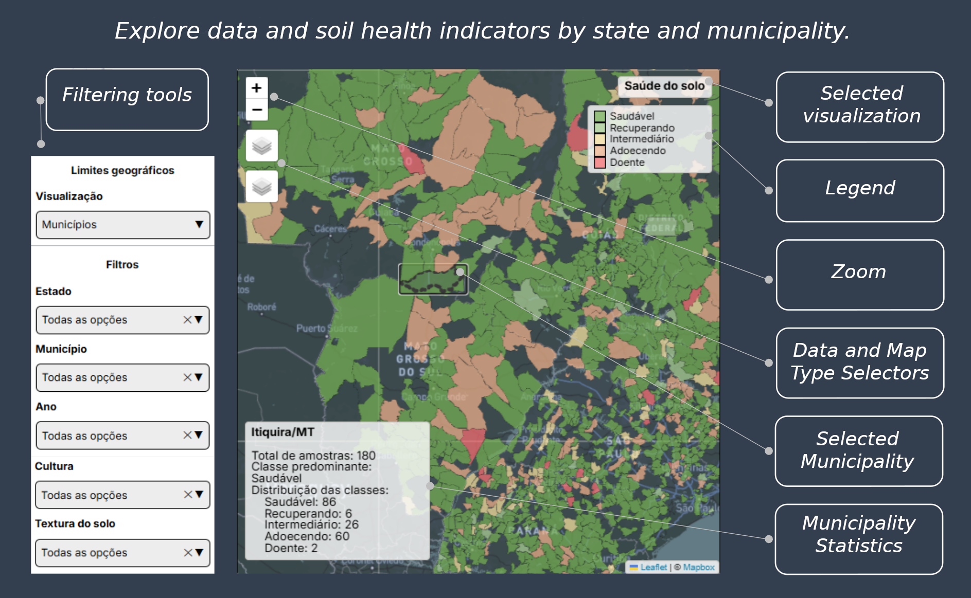 General view of the platform's main screen