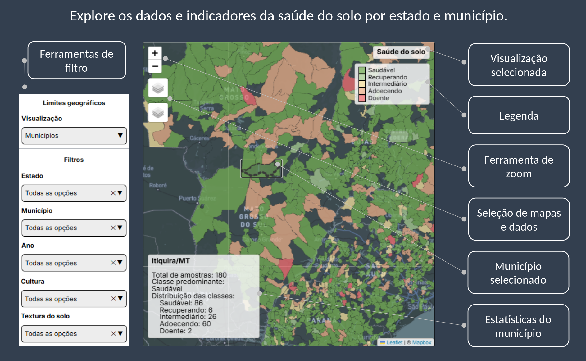 Visão geral da parte principal da plataforma